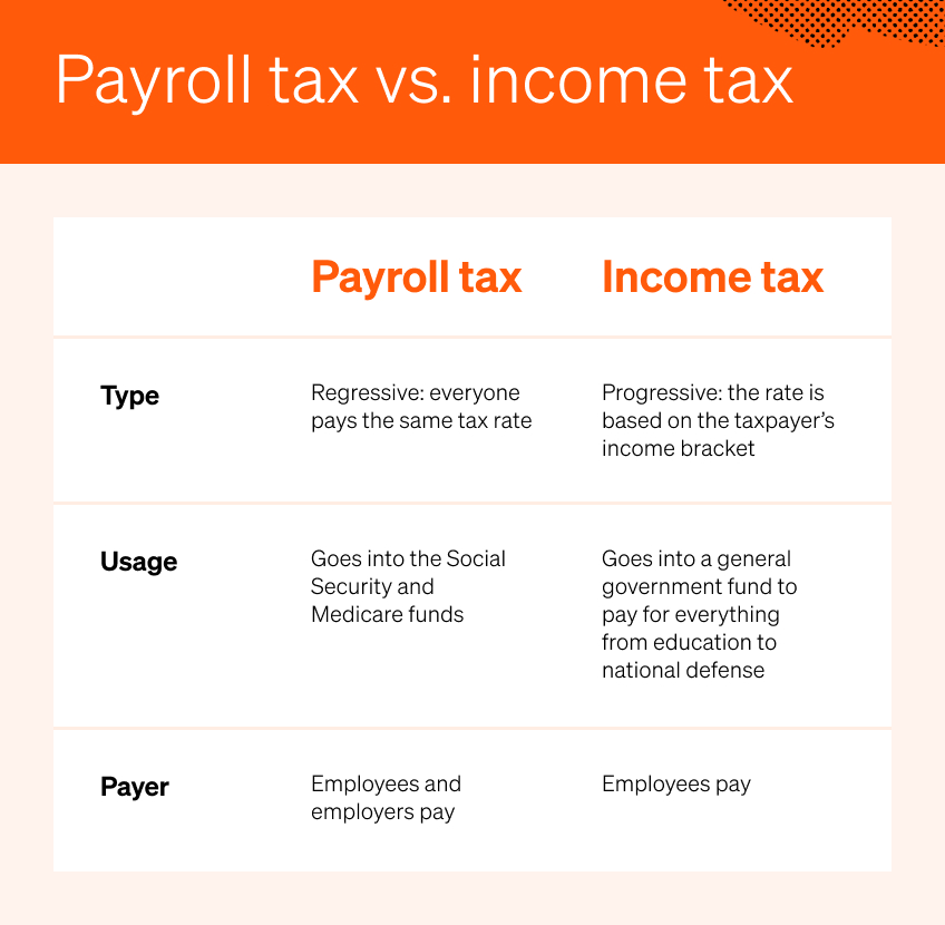 What is Payroll Tax? (How to Calculate Withholdings)